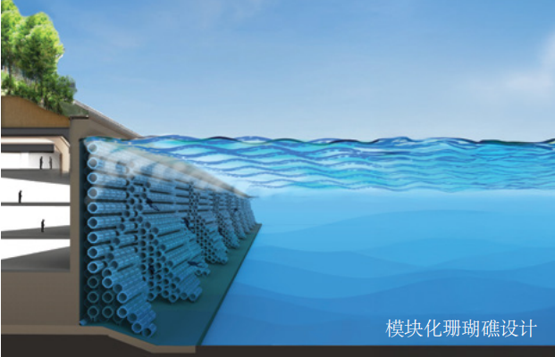 应对海平面上升的循环经济战略